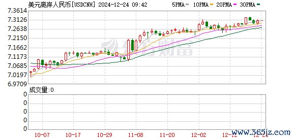 K图 USDCNH_0