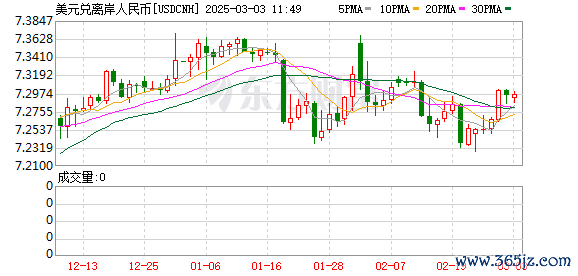 K图 USDCNH_0